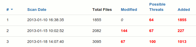 Joomla File Scan Report
