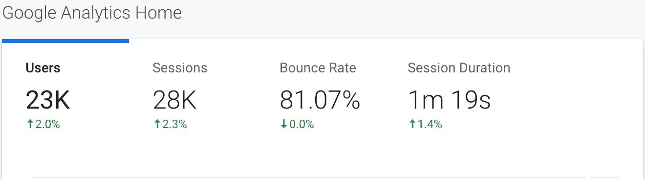 Google Search results example